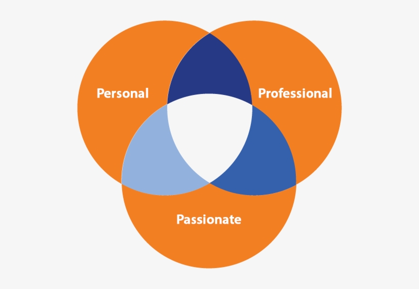 Tot Brand Overlaps 3 Ps - Circle, transparent png download