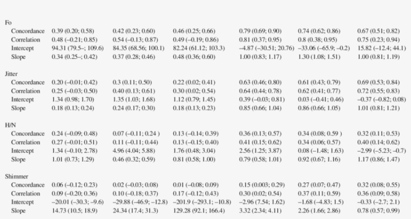 Concordance Study Vp - Vice President, transparent png download