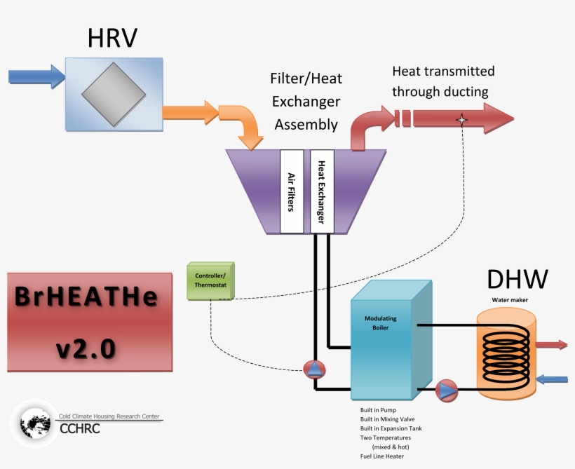 Schematic - System, transparent png download