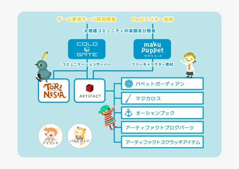 業務内容イメージ - Cartoon, transparent png download