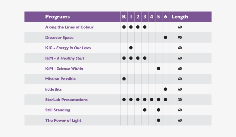 Primary And Junior Programs - Tableau Achévement De Travaux, transparent png download