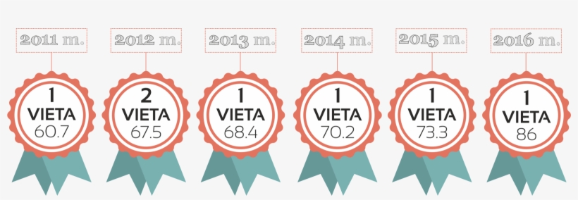 Kauno Rajono Savivaldybė Aukštas Pozicijas Pelno Dėl - Circle, transparent png download