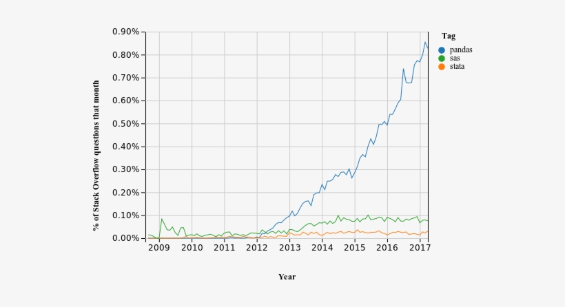 Images/pandas Vs Rest - Xamarin Trend, transparent png download