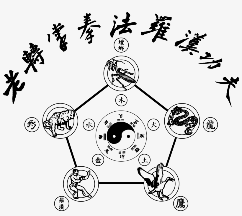 Lak Sao Chuan Fa Lohan Kung Fu - Lohan Kung Fu, transparent png download