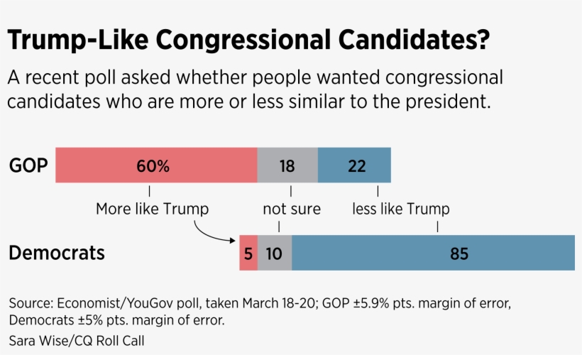 Trump Like Congressional Candidates - Donald Trump, transparent png download