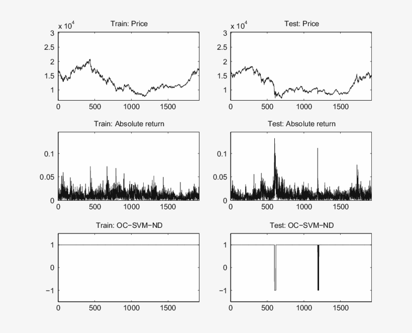 Nikkei225 Absolute Returns - Common Fig, transparent png download
