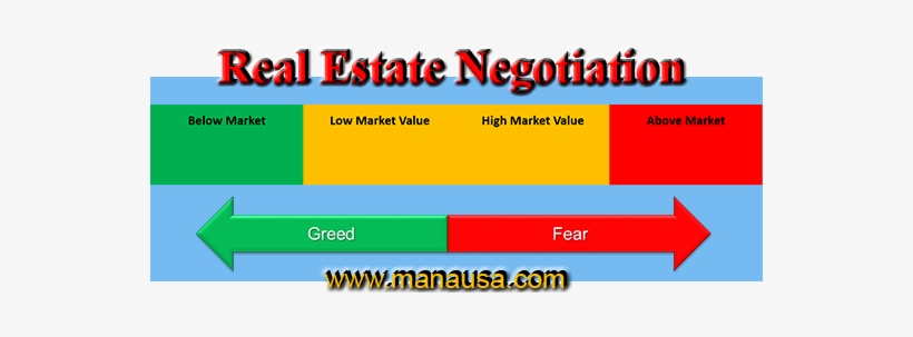 How Fear And Greed Effect The Home Buying And Selling - Real Estate Negotiation, transparent png download