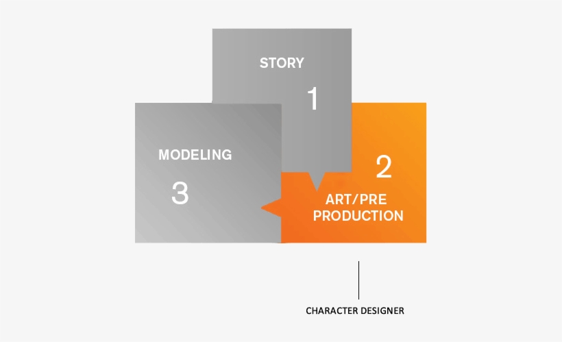 To Enroll In The Character Design Program, Students - Divisori Per Ambienti, transparent png download