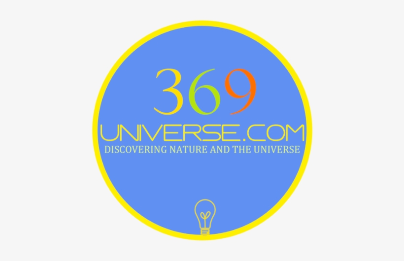 Increasing Human Energy By Harnessing The Sun's Energy - Map To Multiplication Composite And Primes, transparent png download