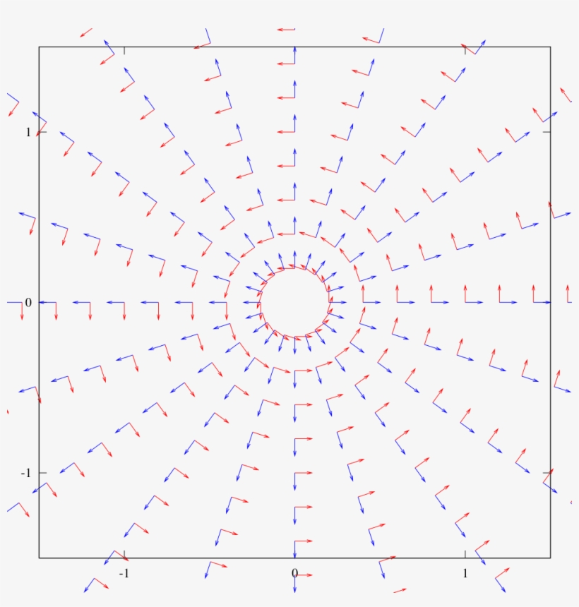 Affine Conn Eg3 - Circle, transparent png download