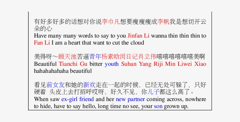 Examples Of Weibos Messages And Translations With Named - Bad Poetry, transparent png download