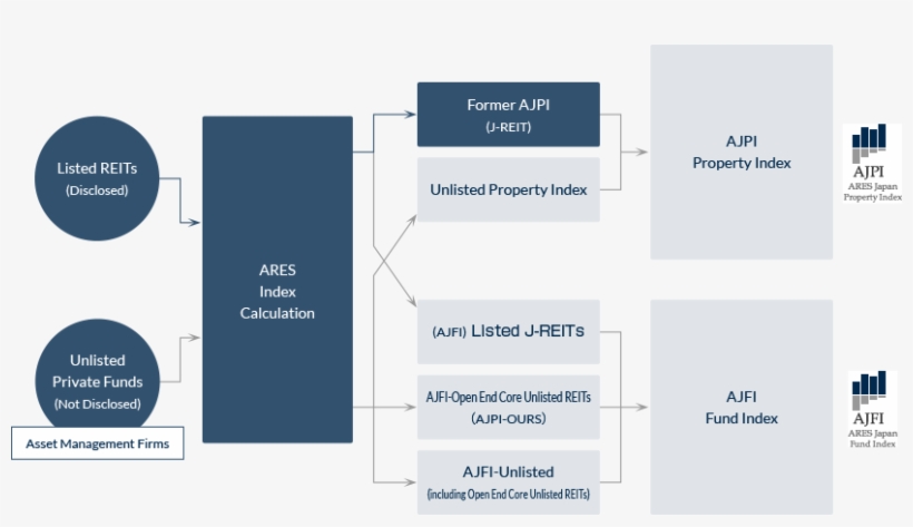The Classification Of Ajpi・ajfi By Universe And Indices - Diagram, transparent png download