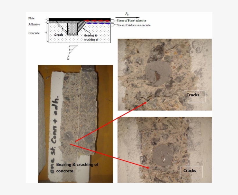 Effect Of The Steel Connectors Presented By Cracks - Stress, transparent png download
