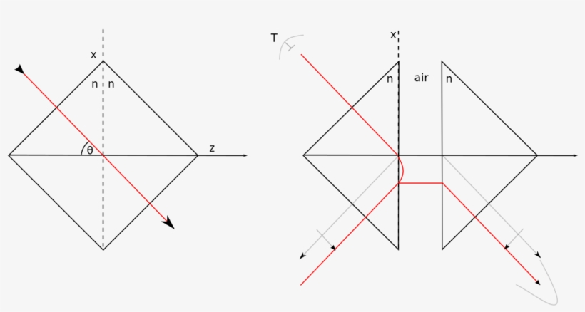Frustrated Total Internal Refraction - Diagram, transparent png download