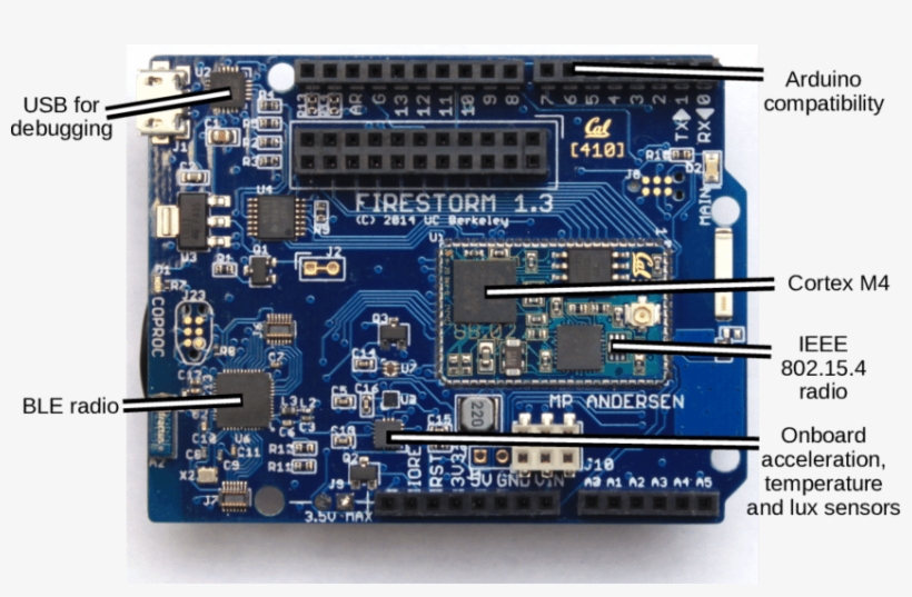 The Firestorm Platform - Firestorm, transparent png download