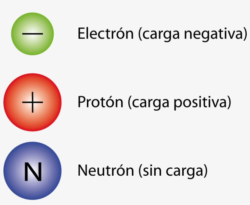 Atomo-partículas - Electronics, transparent png download