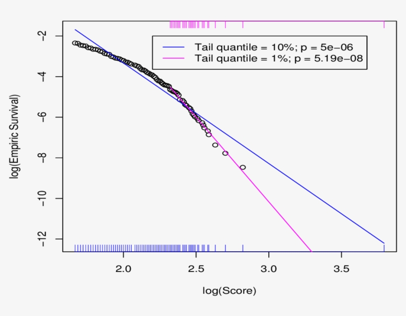 Llustration Of The Fenyö And Beavis Approach For Estimating - Diagram, transparent png download