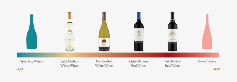 Wine Tasting Progression - Wine Progression, transparent png download