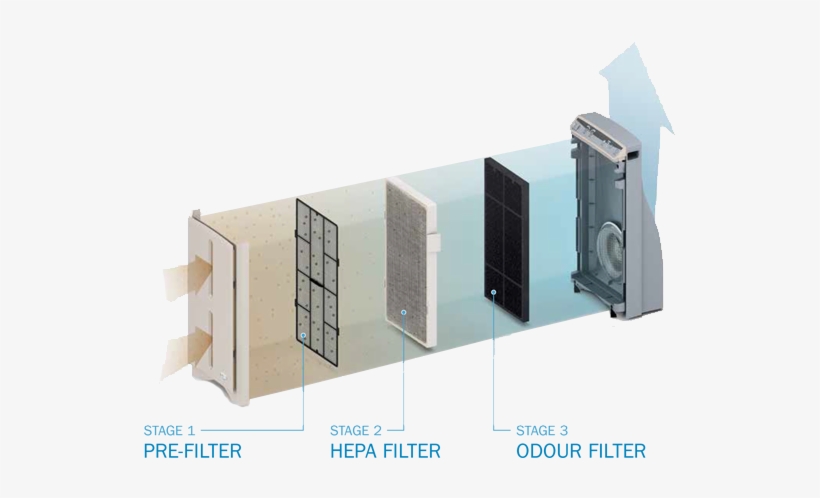 Atmosphere Filtration Process - Alt Attribute, transparent png download