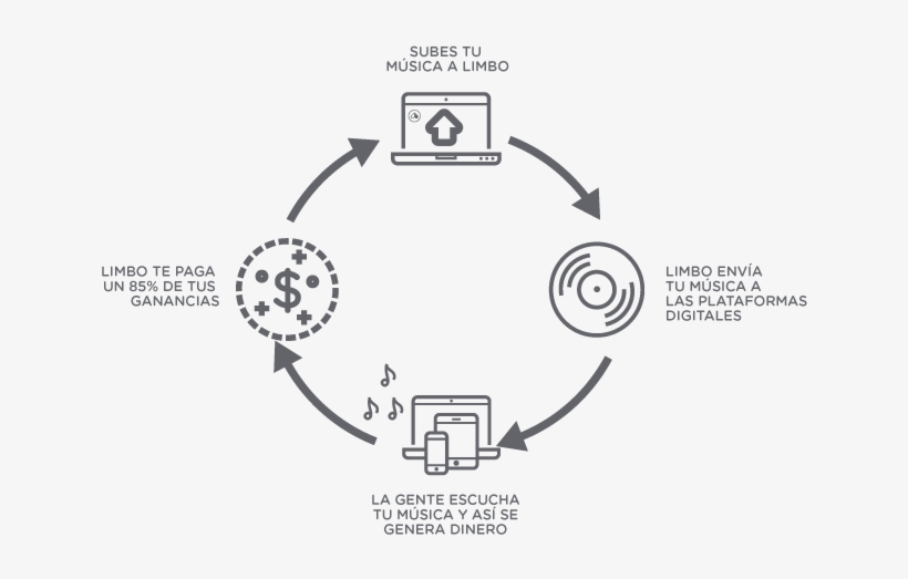 Como Funciona Limbo 2018 - Portable Network Graphics, transparent png download