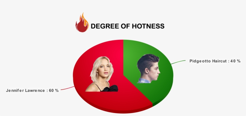 Degree Of Hotness Of Pidgeotto Haircut Vs Jennifer - Circle, transparent png download