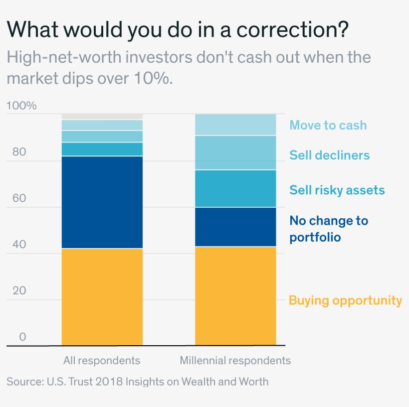 Rich Millennials Buy More Stocks But Don't Rely On - Stock, transparent png download