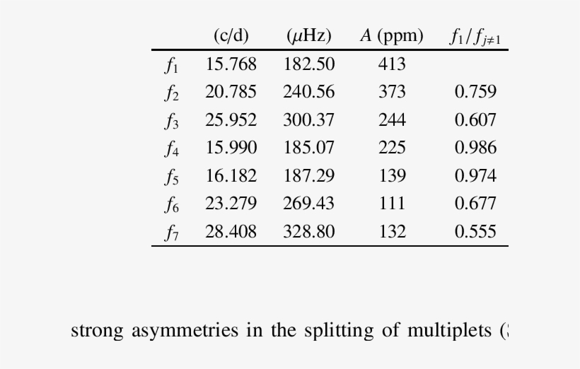 Altair Observed Frequencies - Ilginç Sayılar, transparent png download