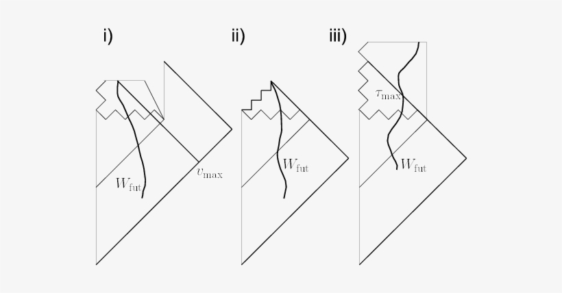 Each Baby Universe Is Shown To The Future Of A Jagged - Diagram, transparent png download
