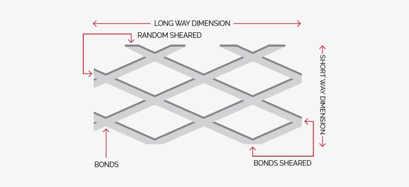 Results In Open Diamond Design And Angle, Leaving Jagged - T-bone Steak, transparent png download