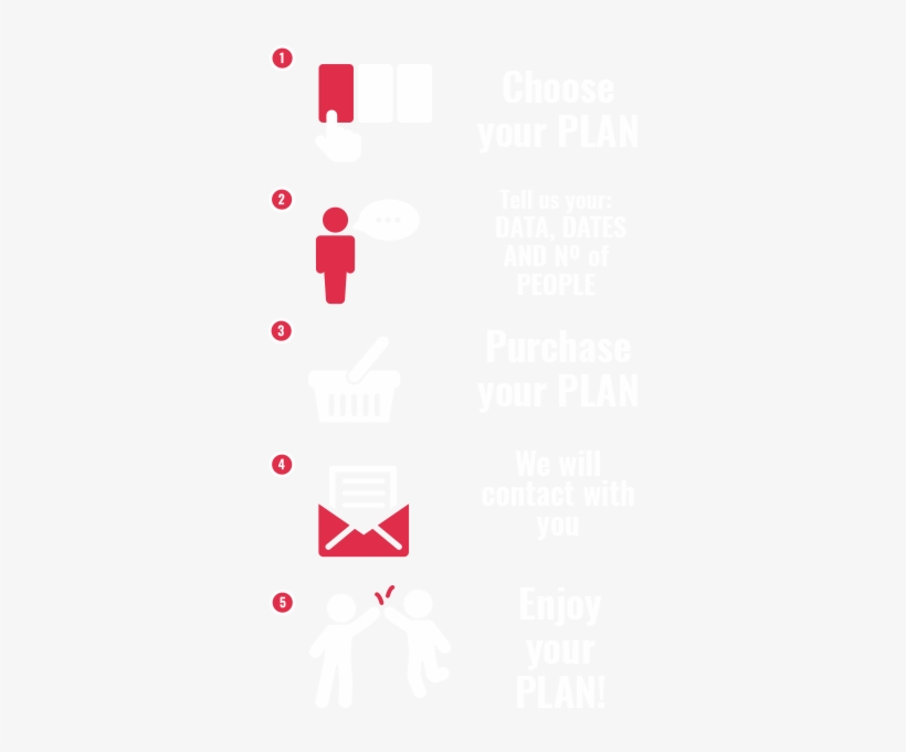 Buying Steps - Poster, transparent png download