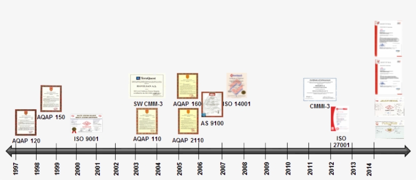 Havelsan Maintains The Following Management System - Plan, transparent png download