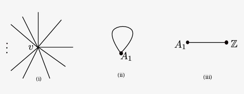 Relative Outer Space Let F = A 1 * A 2 * A 3, transparent png download