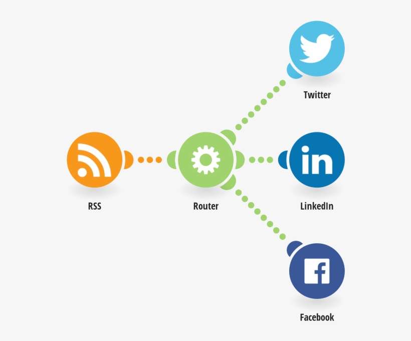 Publish New Rss Posts To Twitter, Facebook And Linkedin - Social Media, transparent png download