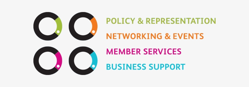 Ccc-sectors - Smarketing, transparent png download