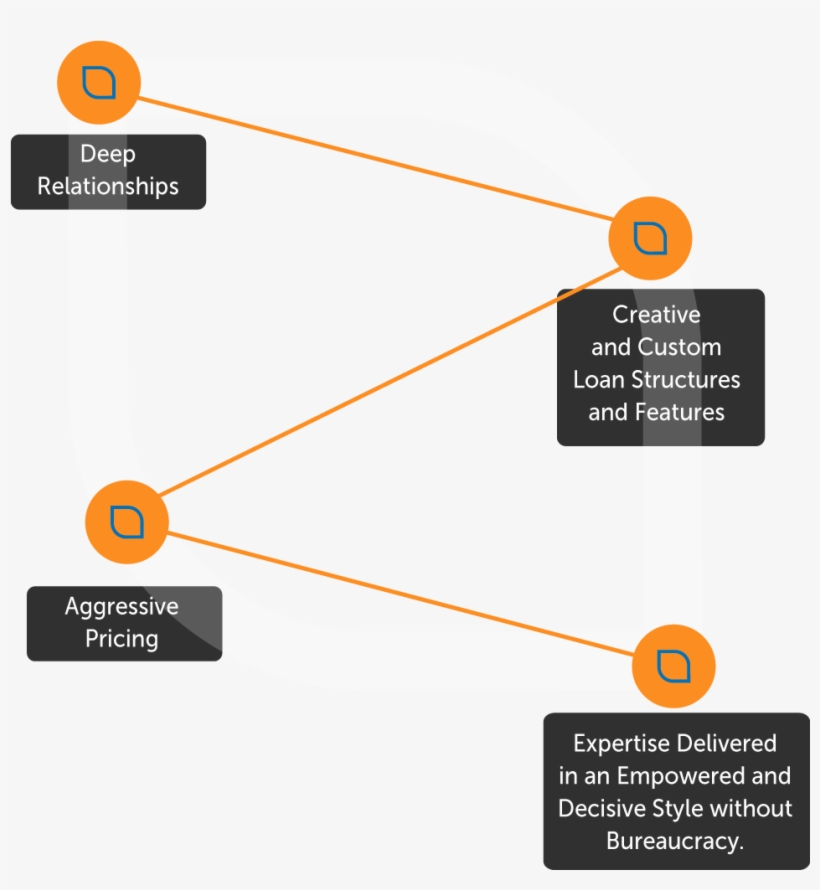 How We Excel Placeholder Aj Design 2015 03 16t22 - Diagram, transparent png download