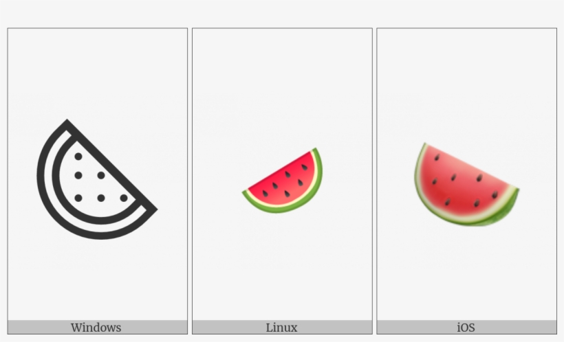 Watermelon On Various Operating Systems - Watermelon, transparent png download