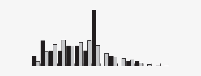 Distribution Of Inferred Pollen Dispersal Distances - Skyline, transparent png download