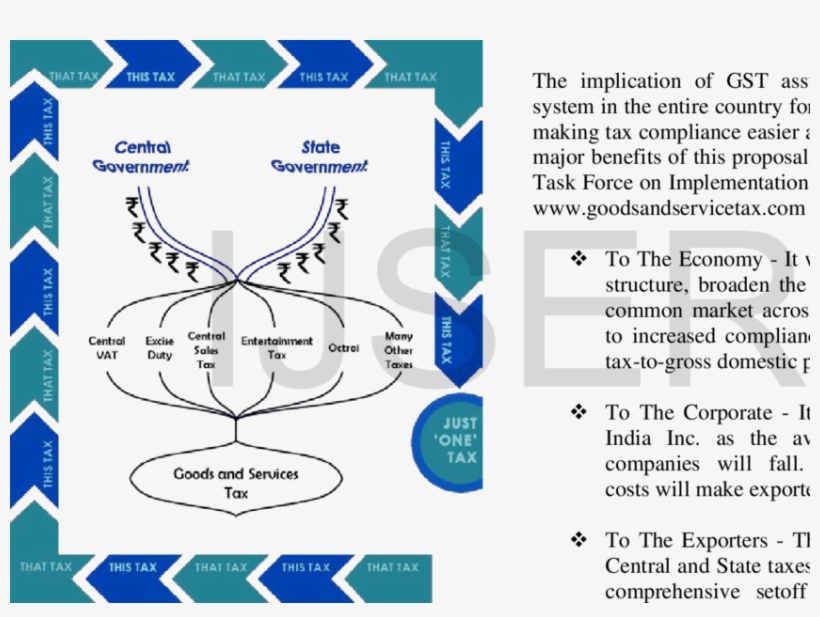 'just One Tax' Scheme In Gst - Diagram, transparent png download