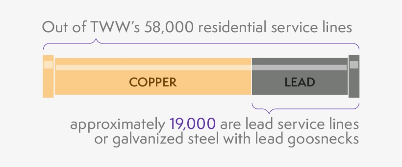 Service-lines - Portable Network Graphics, transparent png download