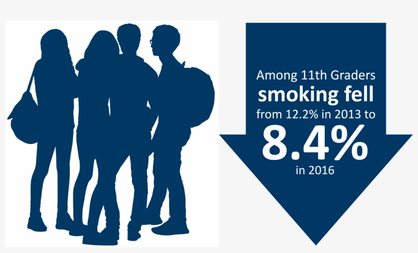 Graphic Showing Smoking Among Minnesota 11th Graders - Ryktet Går Och 9 Andra Noveller, transparent png download