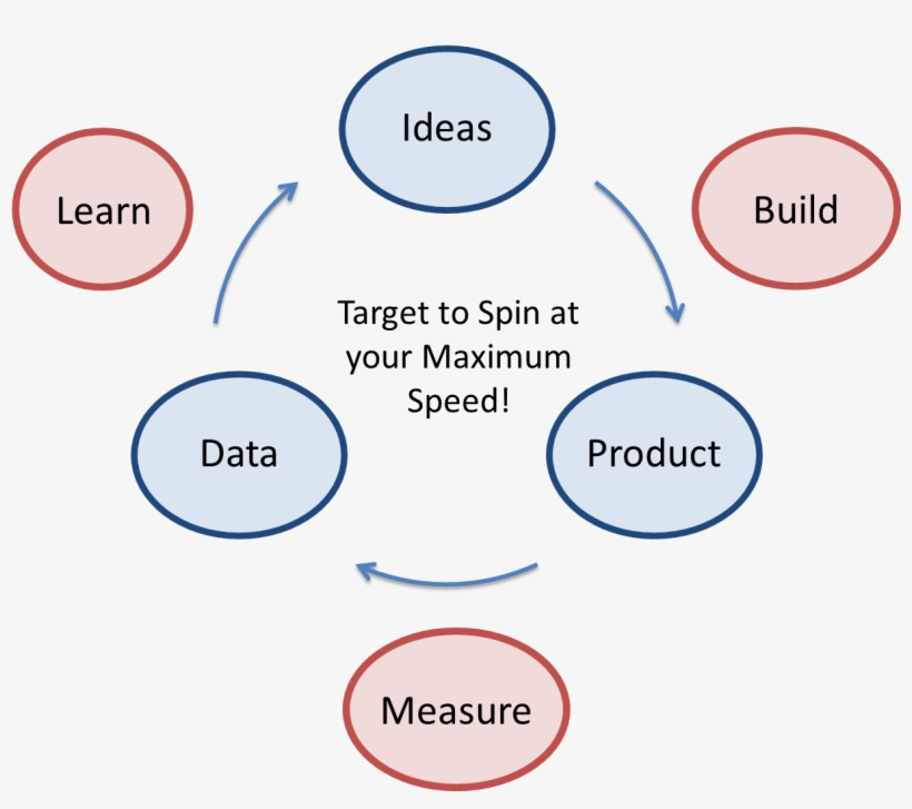 The Lean Startup - Davos Klosters, transparent png download