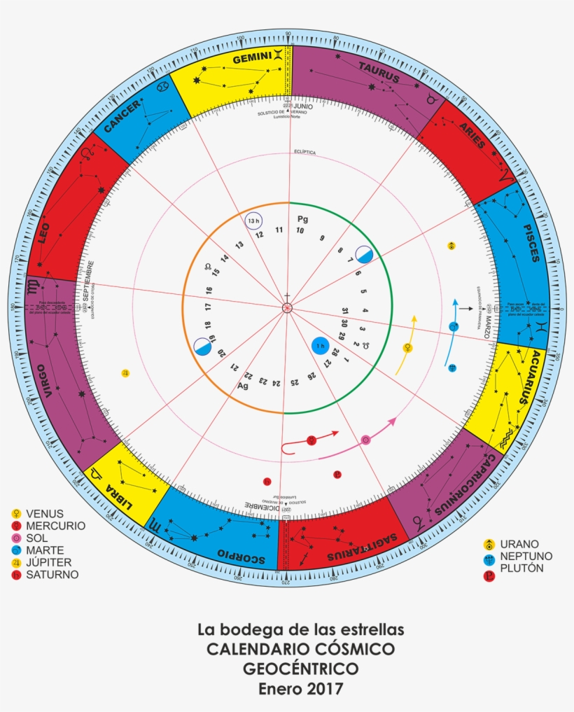 Moon Calendar - Calendario Cosmico, transparent png download