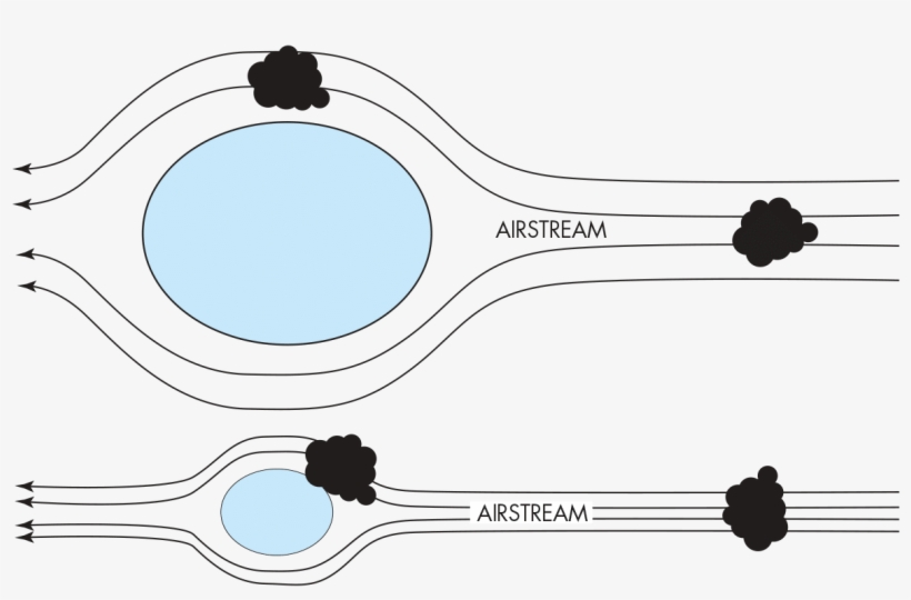 Dust Suppression Sprays Using Hydrowet Helps To Break, transparent png download