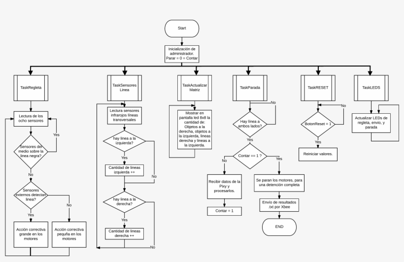 Arquitecturaproyecto2 - Portable Network Graphics, transparent png download