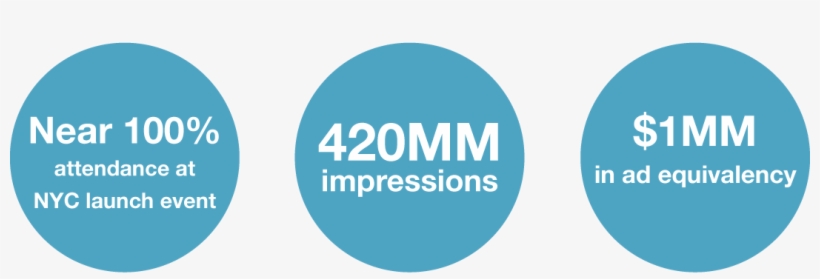 New Balance Results Circles - Inheritance Tax, transparent png download