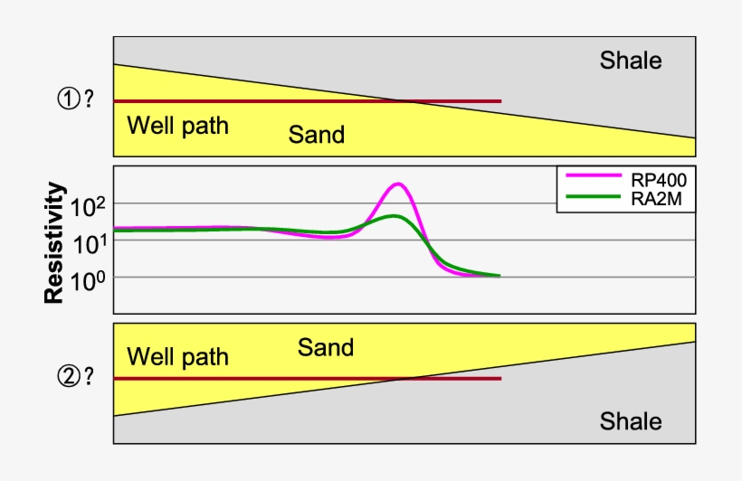 The Polarization Horns Of Cpr In Horizontal Well And - Diagram, transparent png download