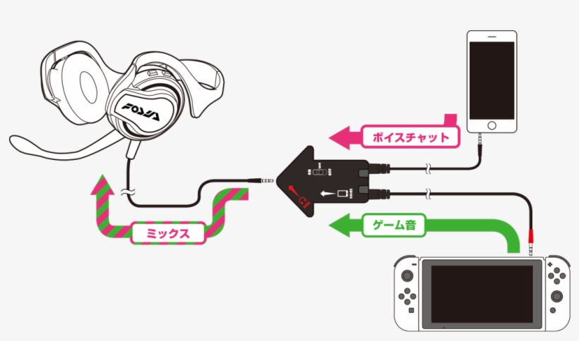 Nintendo Switch Voice Chat, transparent png download