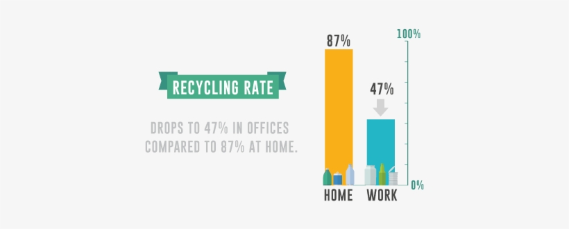 By Following The Recommendations Ascertained By The - Waste, transparent png download
