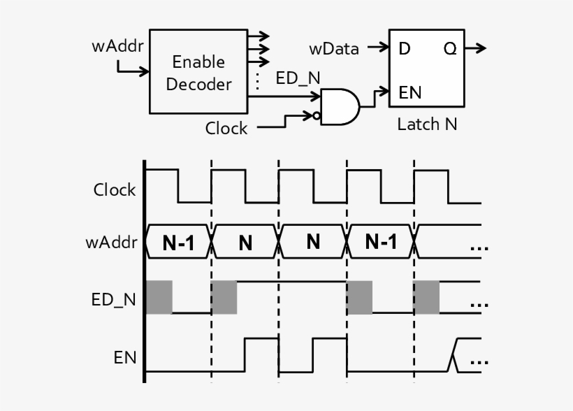 Glitch-free Latch Enable Design With Its Timing Diagram - Digital Timing Diagram, transparent png download
