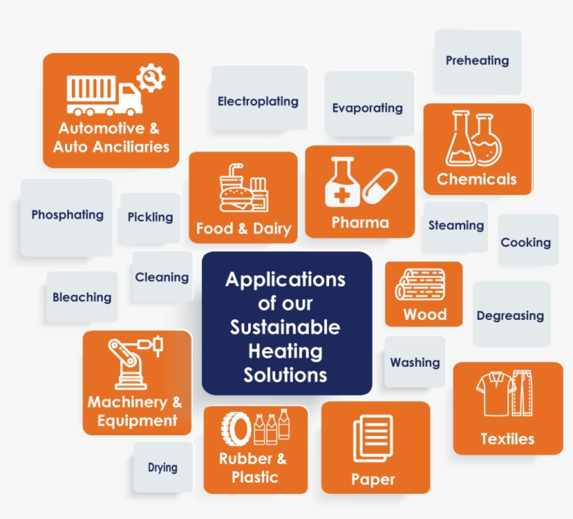 Heat Pump - Tan, transparent png download